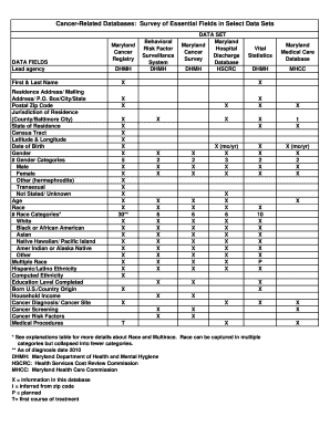 Cancer Related Databases Survey of Essential Fields FHA Fha Dhmh Maryland  Form