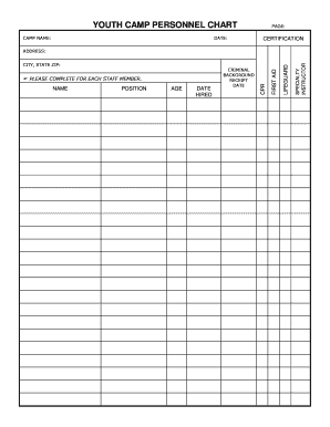 YOUTH CAMP PERSONNEL CHART Ideha Ideha Dhmh Maryland  Form