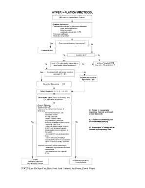 Hyperinflation Protocol Form