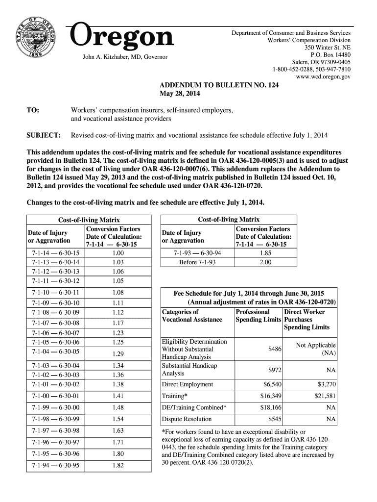  State Compensation for Caregivers in Oregon 2014-2024