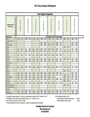 Antibogram  Form