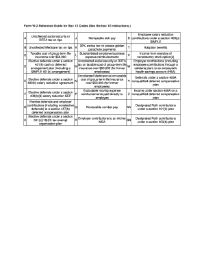 Box 12 Codes  Form