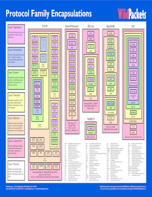 Protocol Family Encapsulations  Form