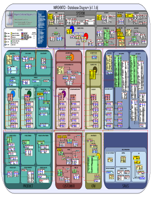 Magento Database Diagram  Form