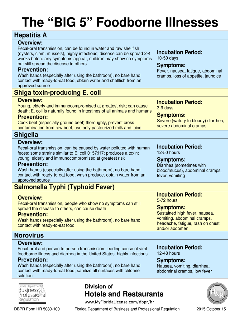 5 Foodborne Illness Poster  Form