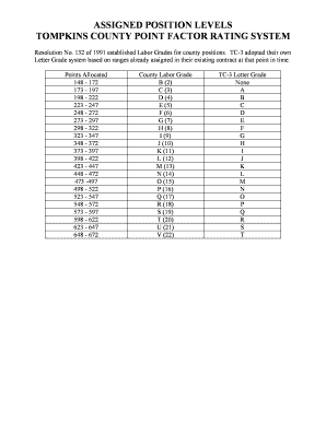 Assigned Position Levels Tompkins County Point Factor Rating System Tompkins Co  Form