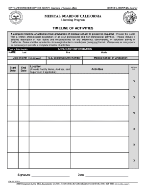 Timeline of Activities California Medical Board  Form