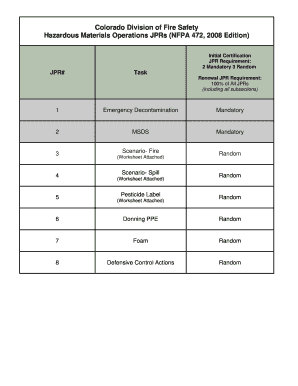 State of Colorado Hazmat Ops Jprs  Form