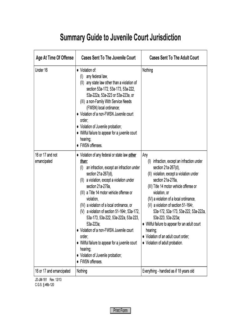  SUMMARY GUIIDE to JUVENILE COURT JURISDICTION Connecticut Bar Examining Committee Additional Response Page Form 2S Jud Ct 2013