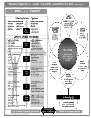 Leisure and Well Being Model  Form