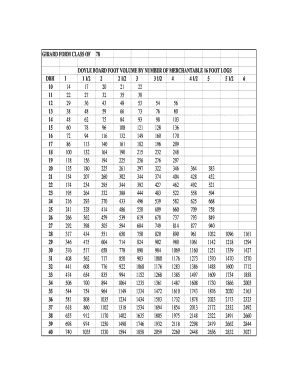 Printable Doyle Log Scale Chart  Form
