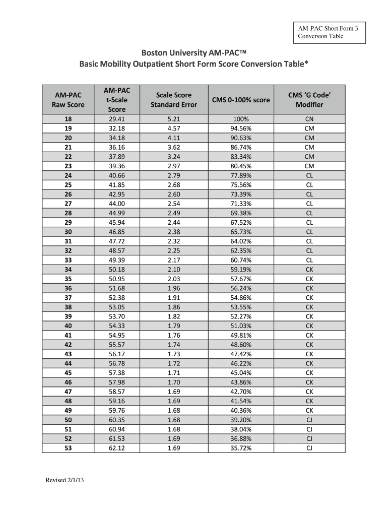  Am Pac Basic Mobility Inpatient Short Form Conversion Table 2013-2024