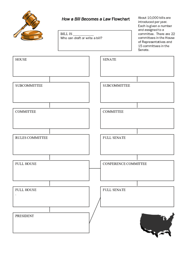 How a Bill Becomes a Law Flowchart  Form