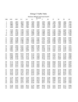 Erlang C Table  Form