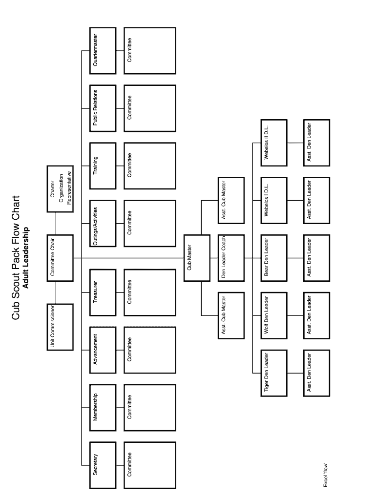 Cub Scout Committee Positions  Form