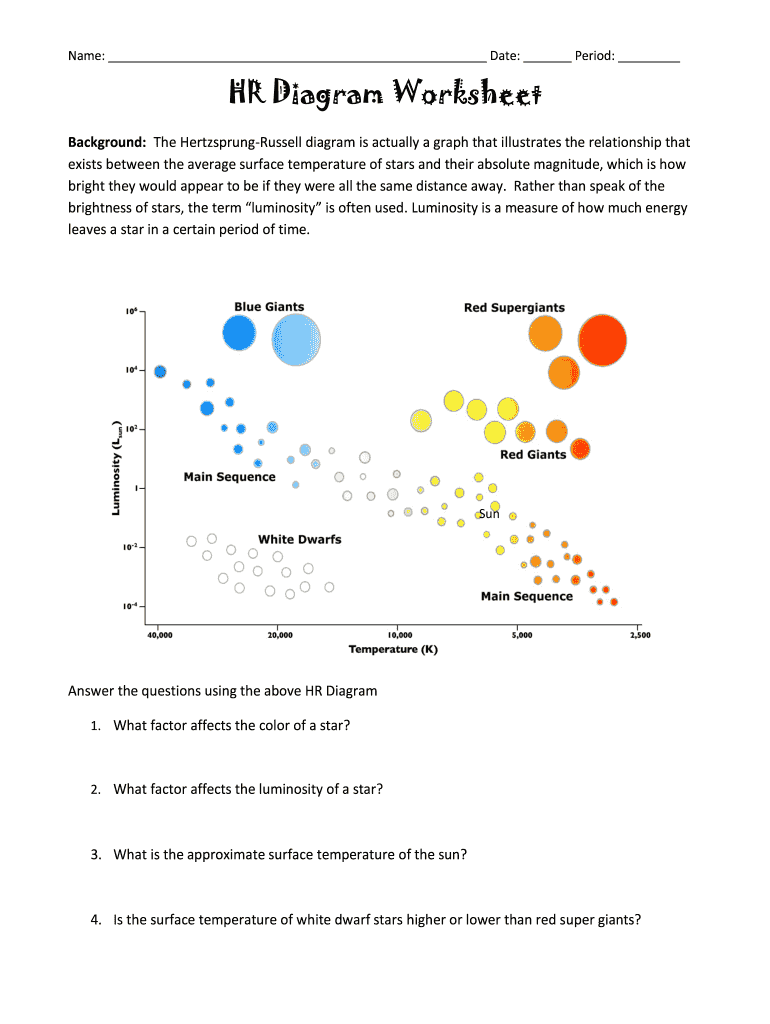 Hr Diagram Worksheet PDF  Form