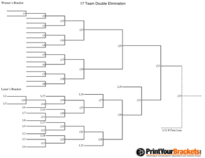 17 Team Double Elimination Bracket  Form