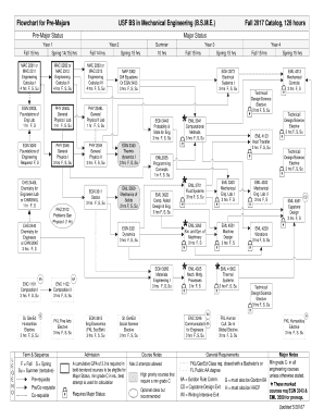 Usf Civil Engineering Flowchart  Form