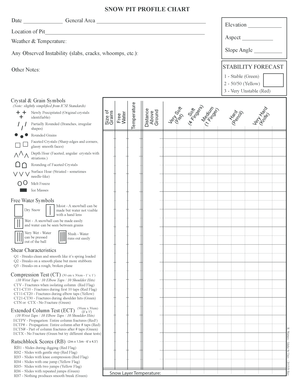 Chart Form