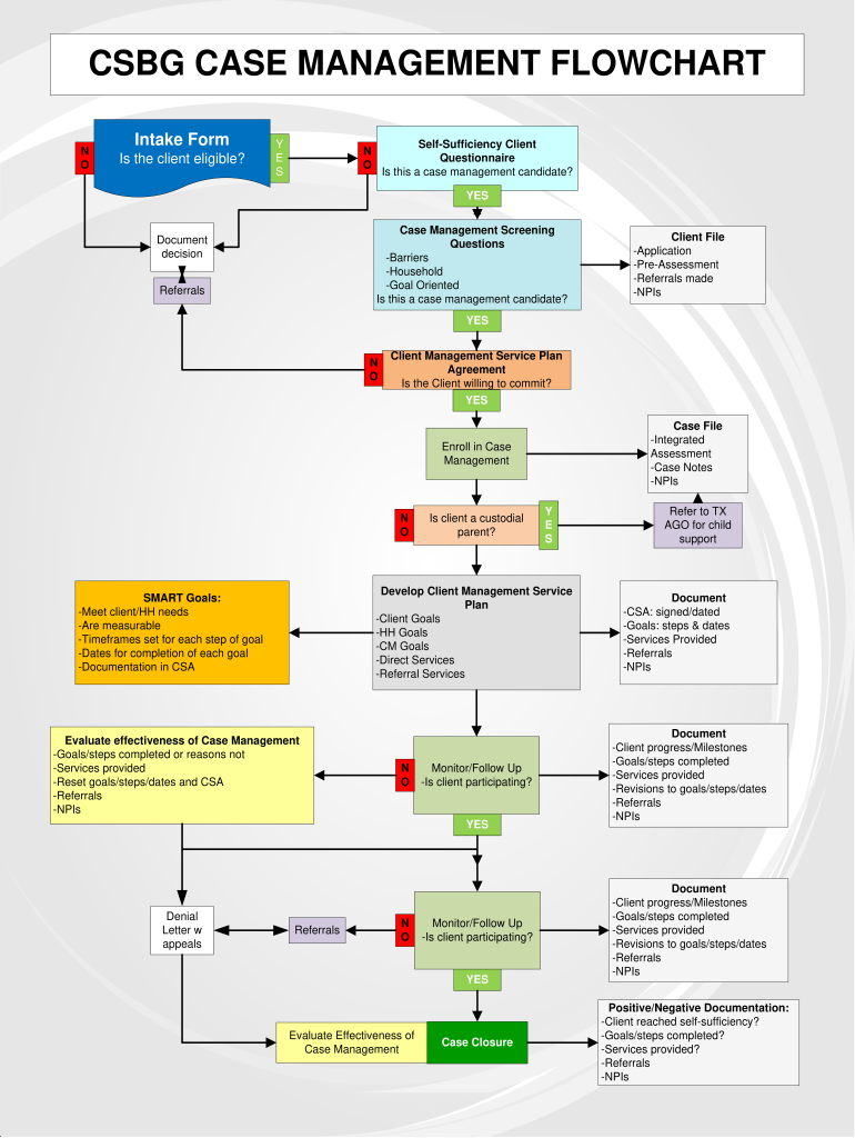 Case Management Workflow Diagram  Form