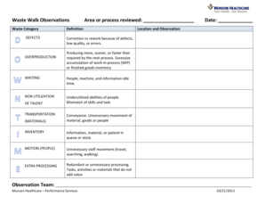 Waste Walk Observations Area or Process Reviewed Date Munsonhealthcare  Form