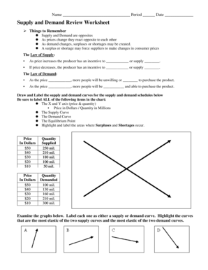 Supply and Demand Review Worksheet  Form