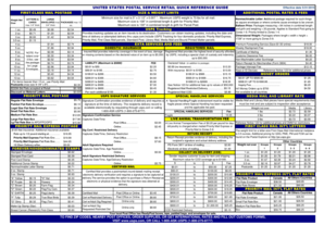 United States Postal Service Retail Quick Tip Sheet  Form