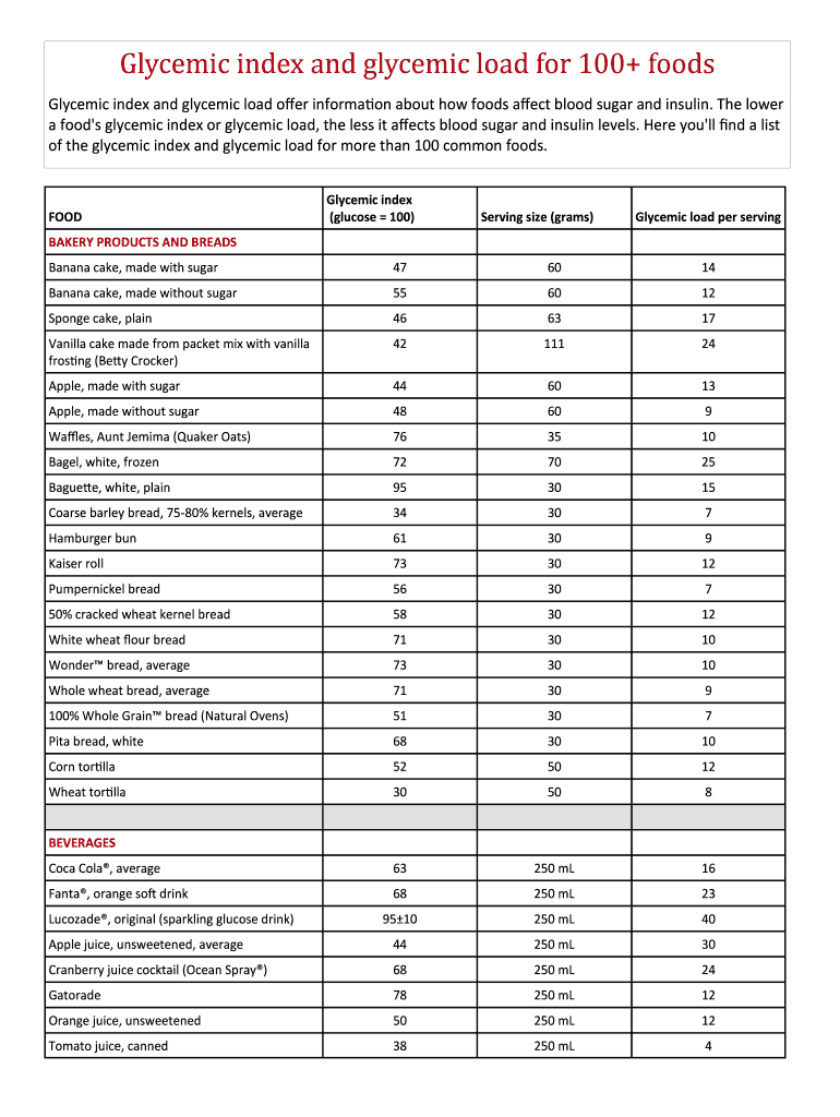 Glycemic Index and Glycemic Load for 100 Foods  Form