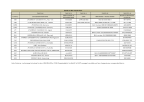 Axis Bank Routing Number  Form