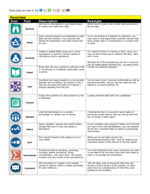 Alteryx Tools List PDF  Form