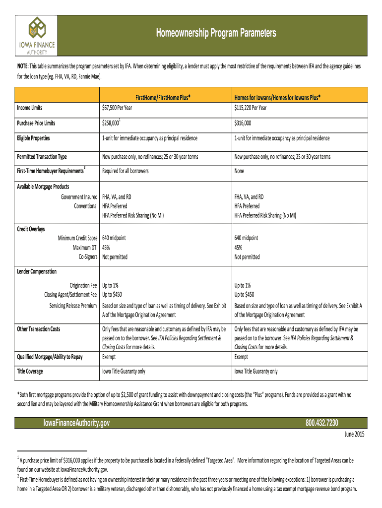 Compliance Manual Edition Iowa Finance Authority  Form