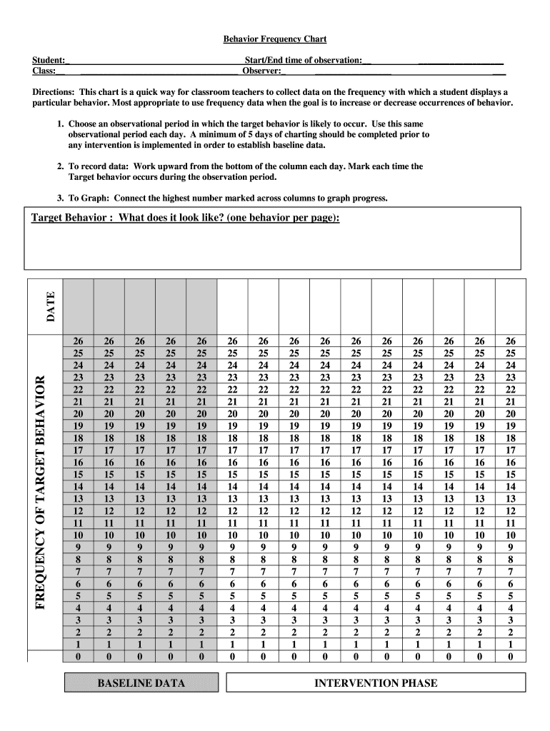 Behavior Frequency Chart  Form