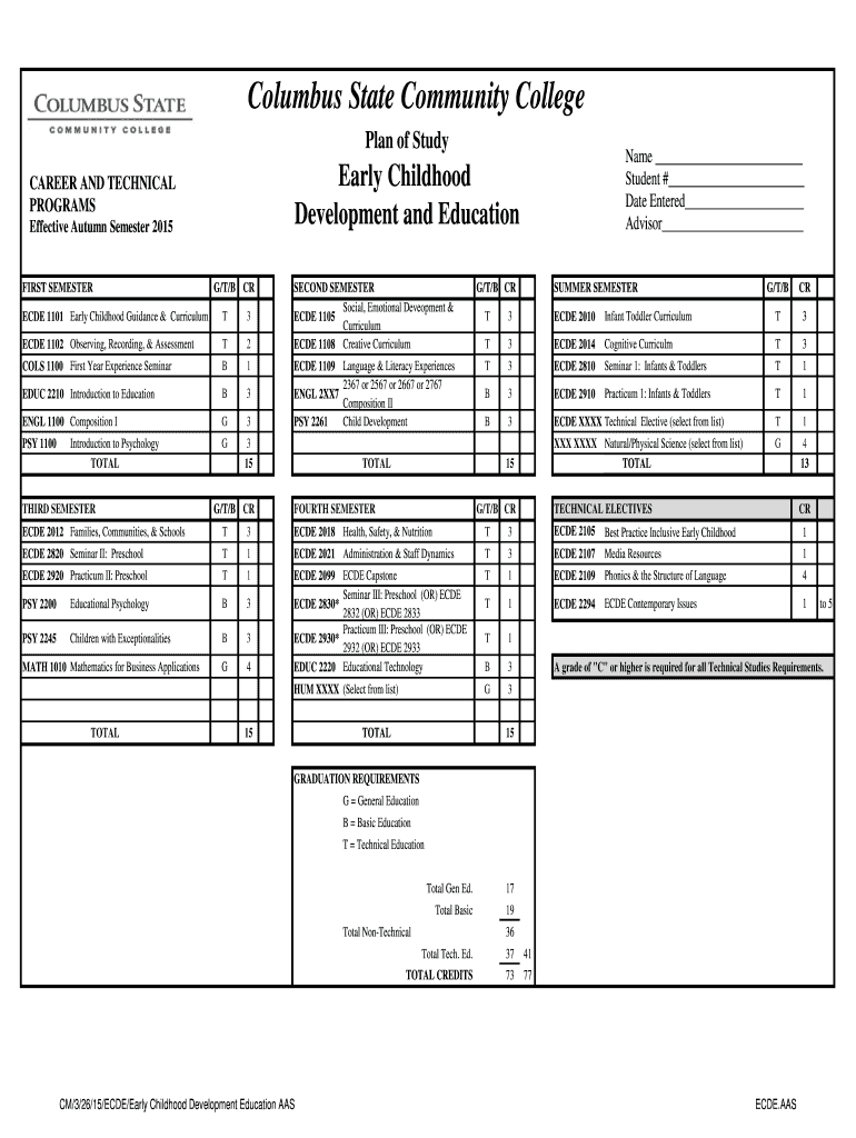 ECDE 1101 Early Childhood Guidance & Curriculum Cscc Form