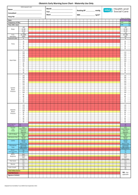Early Obstetric Warning System Chart  Form