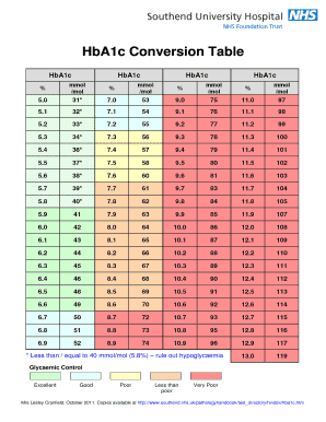 Hbac1 Chart  Form