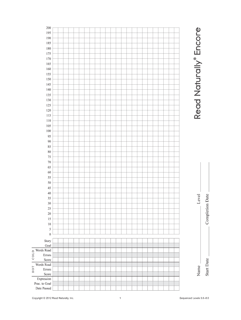 Fluency and ComprehensionSummary Graph for Sequenced Levels 56 above 24 Stories  Form