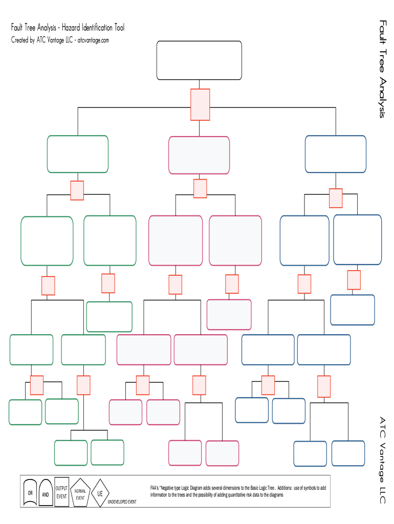 Fault Tree Analysis Online  Form