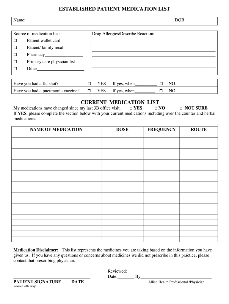 CURRENT MEDICATION LIST Medfusion  Form