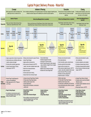 Capital Project Delivery Process Waterfall  Form