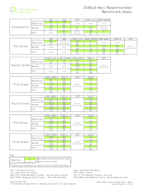 Dibels Benchmark Goals  Form