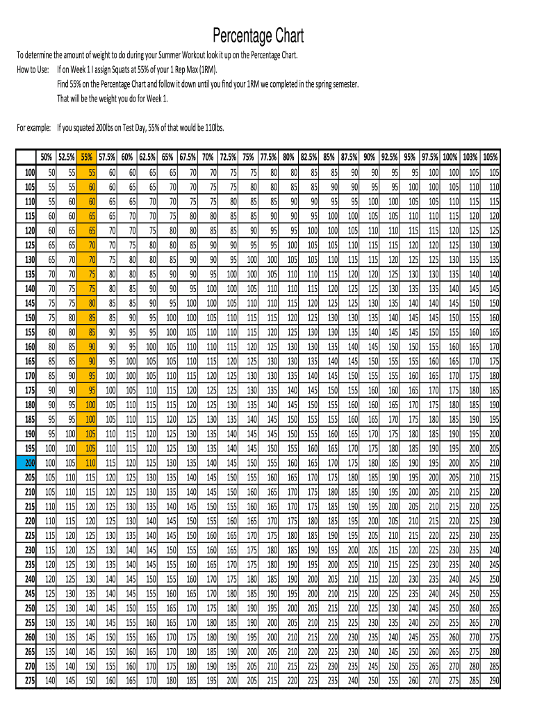 Weight Percentage Chart  Form