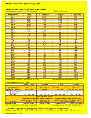 Maryland Metrics  Form