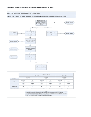 Acc32 Form