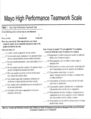 Mayo High Performance Teamwork Scale