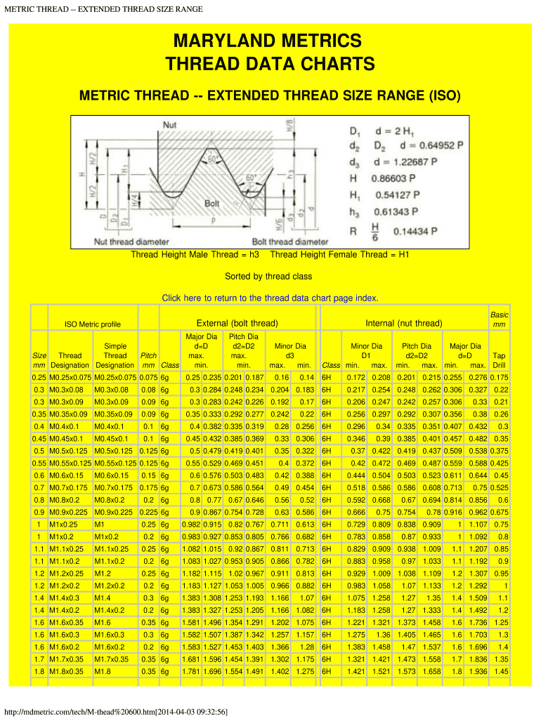 Mdmetric  Form