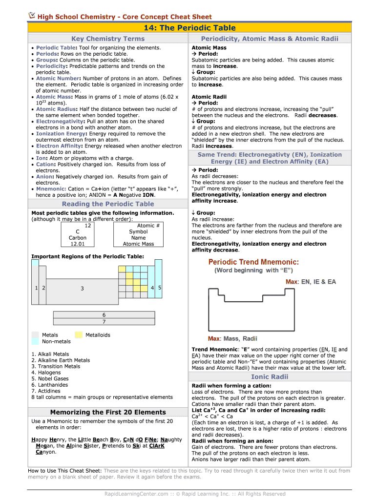 High School Chemistry Cheat Sheet PDF  Form