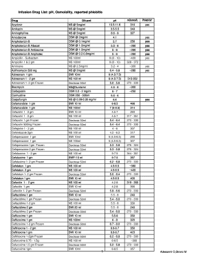 Infusion Drugs List  Form