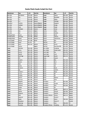 Kayak Cockpit Size Chart  Form