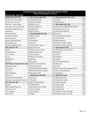 Cedis Complaint List  Form