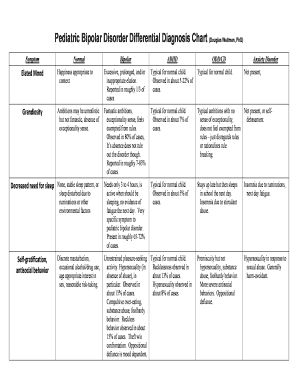 Pediatric Bipolar Disorder Differential Diagnosis Chart Douglas Waltman, PhD  Form